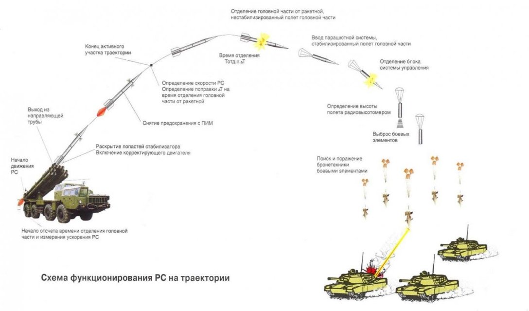 как работает мотив-3м dqxikeidqxitkant