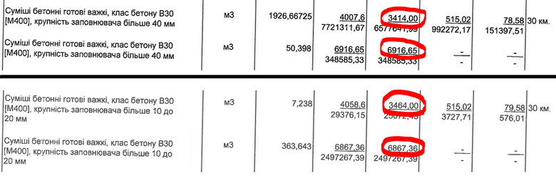 Как Энергоатом проводит закупки по завышенным ценам 02 Як Енергоатом проводить закупівлі за завищеними цінами 02 dqxikeidqxitkant