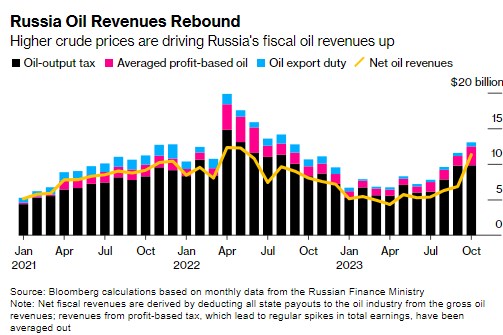   :      , - Bloomberg dqxikeidqxitkant