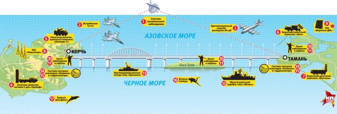 Крым, Крымский мост, оборона dqxikeidqxiqqeant