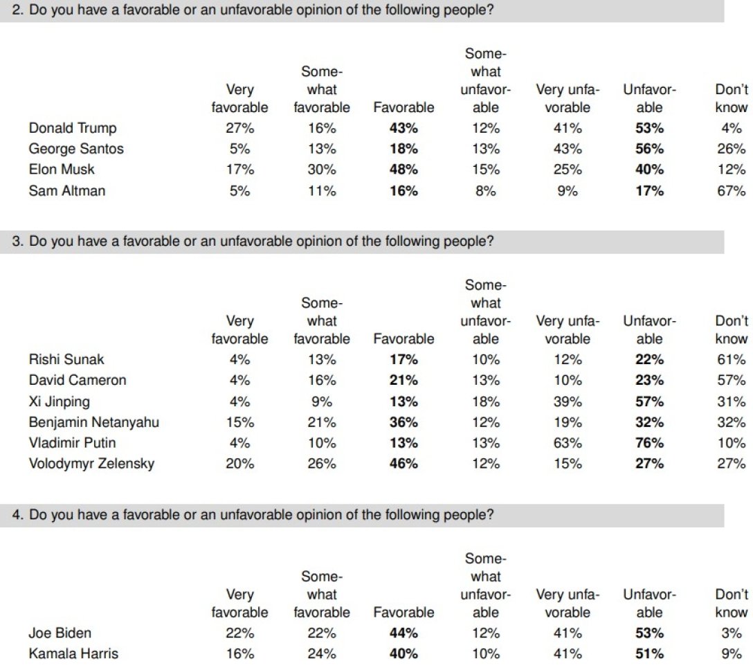 Рейтинг відомих людей dqxikeidqxitkant