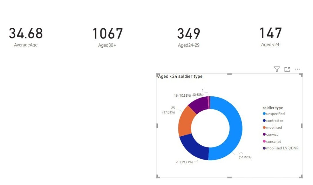 Данные о военных ВС РФ dqxikeidqxiqqeant