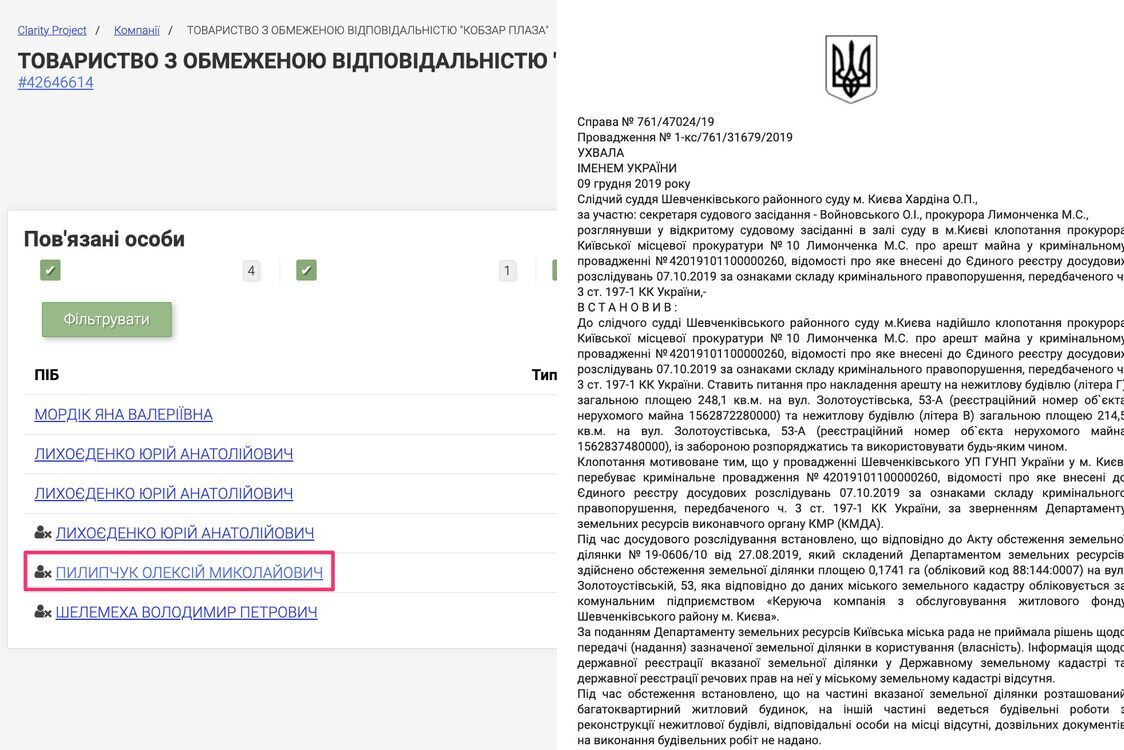 Oleksiy Pylypchuk was associated with LLC ’Kobzar Plaza’