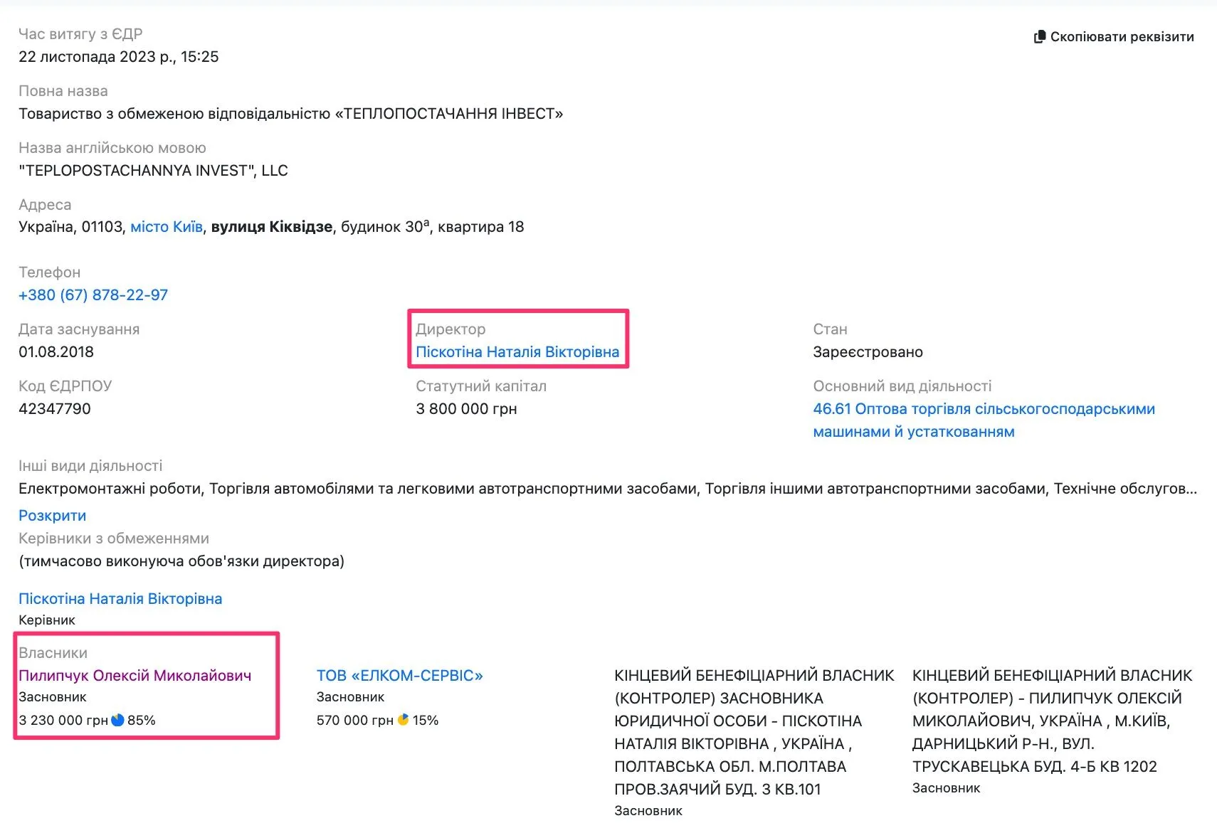 The Piskotin family and Pylypchuk are linked through LLC ’Teplopostachannya Invest’