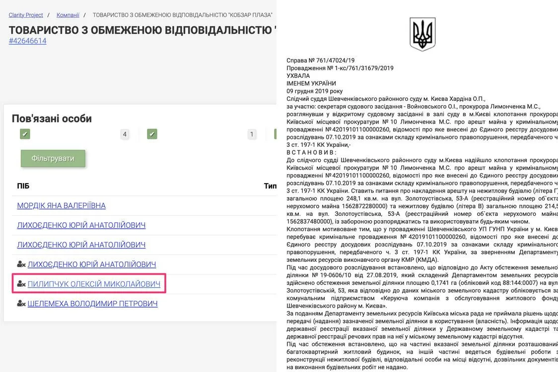 Алексей Пилипчук был связан с ООО ’’Кобзарь Плаза’’