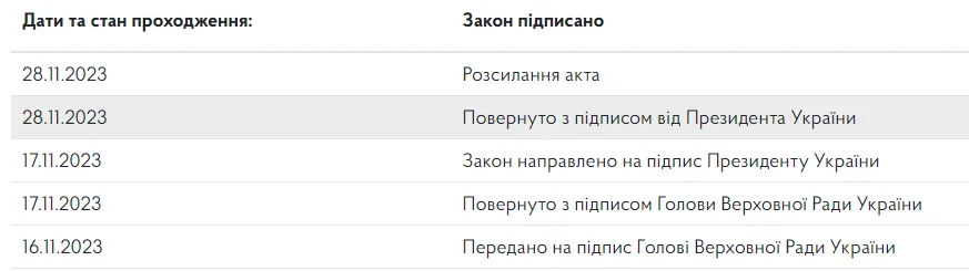 Зеленський підписав держбюджет на 2024 рік dqxikeidqxiqqeant