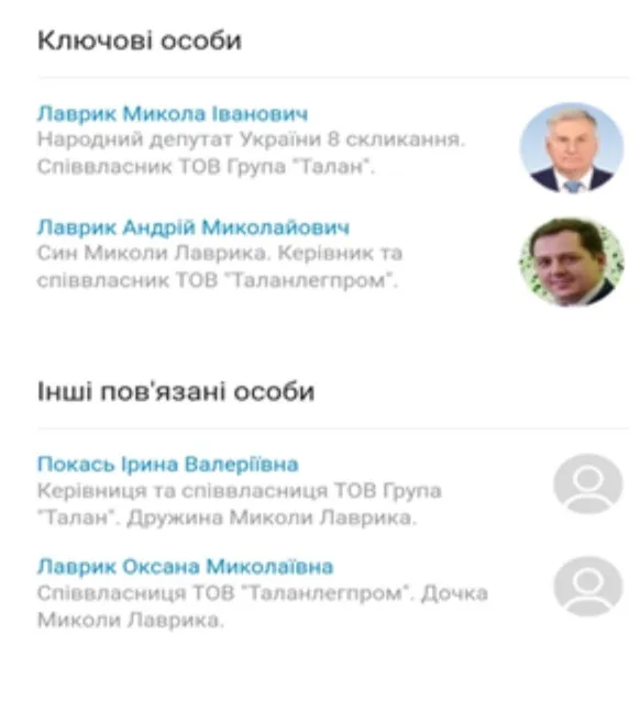 Ключові особи групи ’’ТАЛАН’’ dqxikeidqxitkant