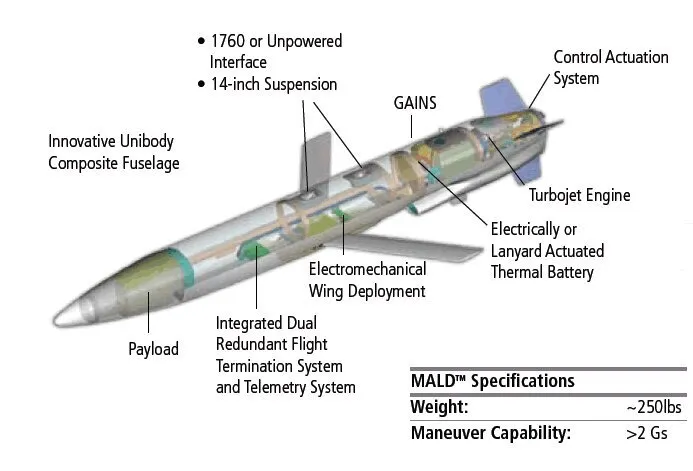 В ВСУ появились американские реактивные дроны ADM-160 MALD: их запускают с самолетов