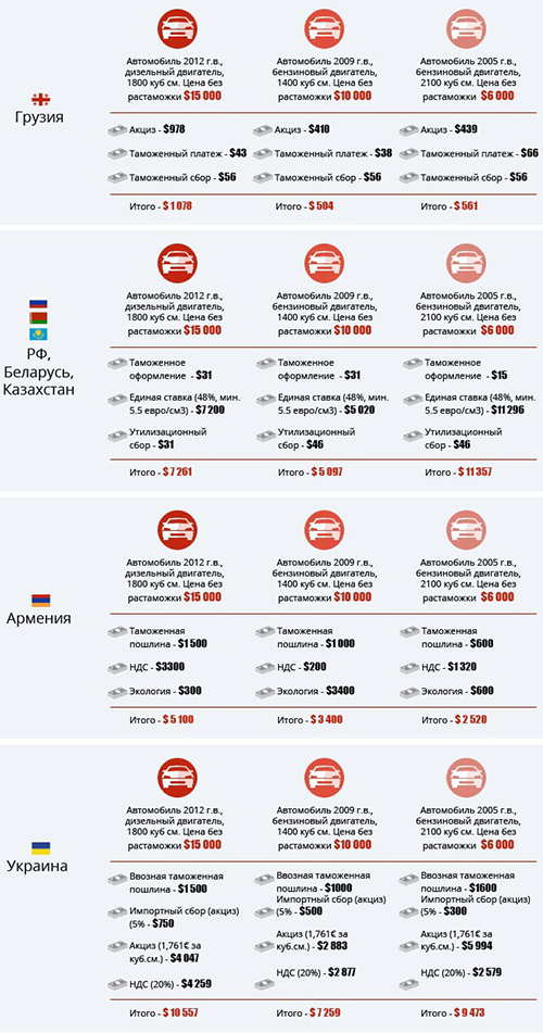roztamozka-avto1 dqxikeidqxiqqeant