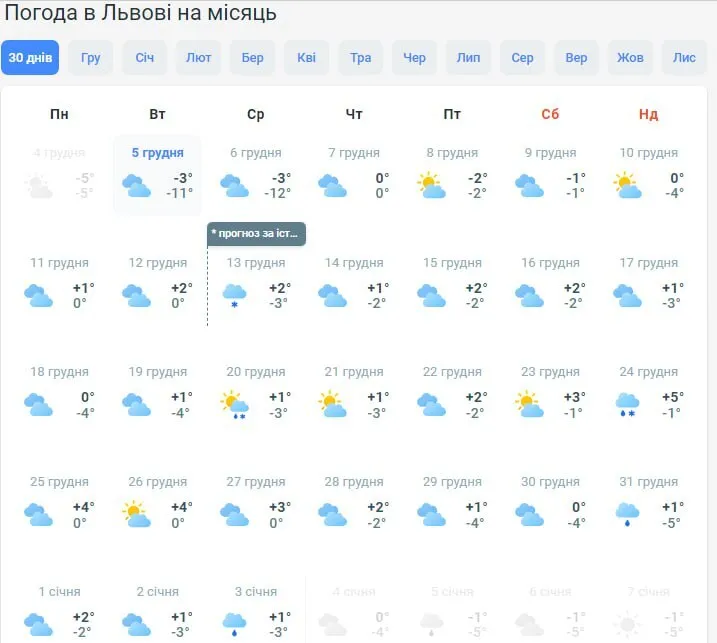 Українців на Різдво і Новий рік чекають погодні dqxikeidqxiqxxant