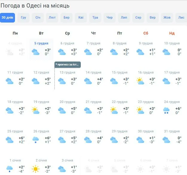 Українців на Різдво і Новий рік чекають погодні