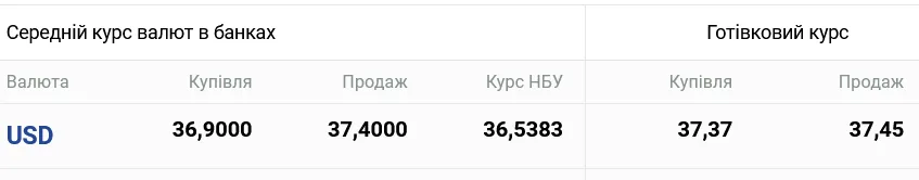 Курс наличного доллара в Украине dqxikeidqxiqqeant