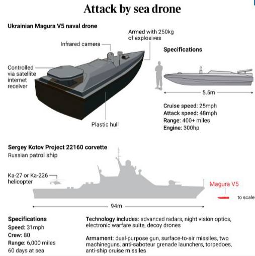 Украинские дроны dqxikeidqxiqqeant