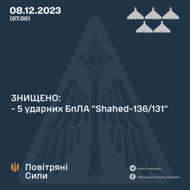 РФ атакувала Україну "Шахедами" та ракетами С-300: сили ППО розповіли про збиті цілі dqxikeidqxidant