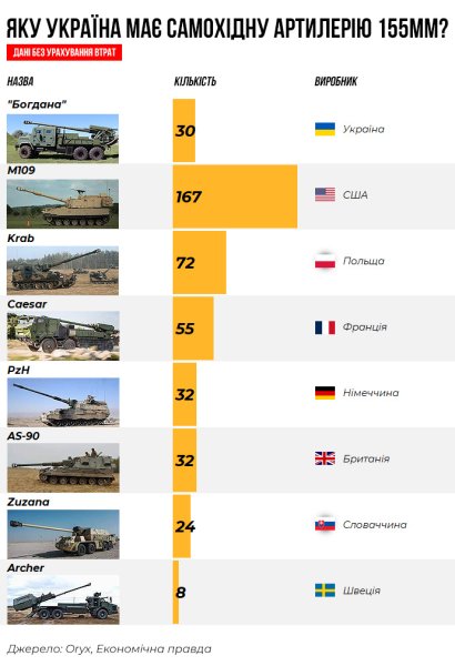 сау богдана