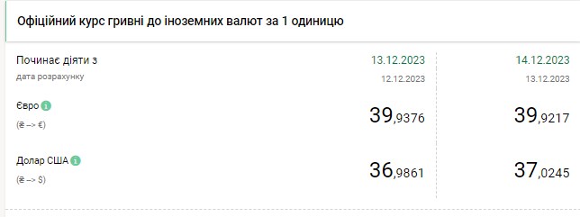 НБУ вперше в історії підняв офіційний курс долара вище 37 гривень dqxikeidqxiqqeant