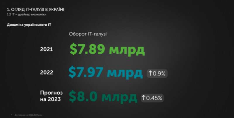 Оборот IT отрасли dqxikeidqxiqqeant