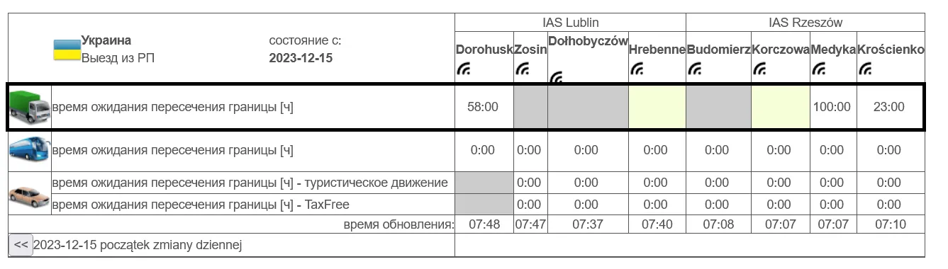 Скільки потрібно чекати на кордоні Польщі та України