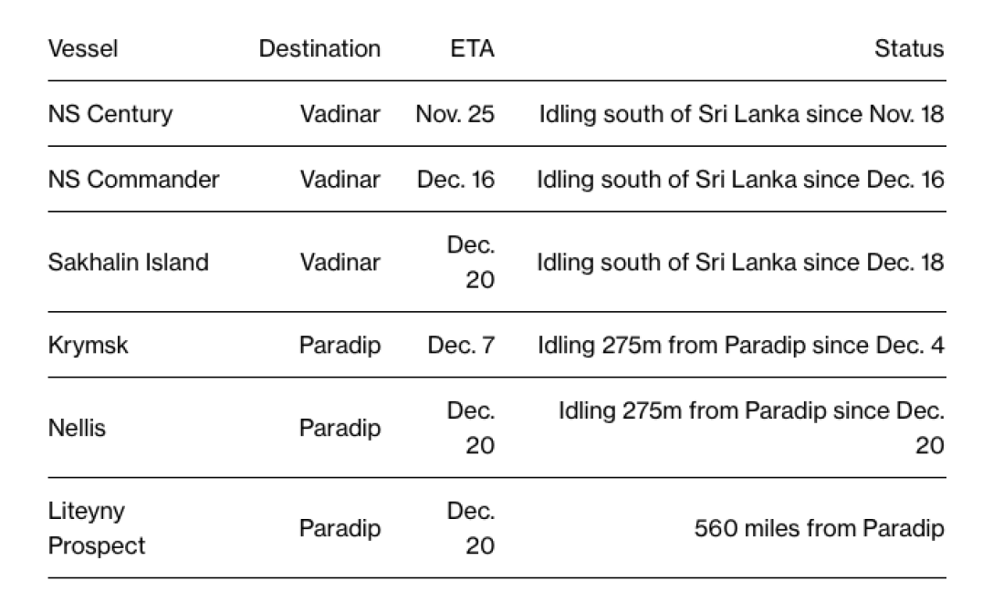 Теневый флот РФ dqxikeidqxitkant