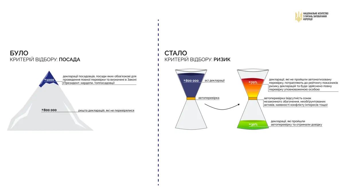  .  - nazk.gov.ua/ dqxikeidqxidant