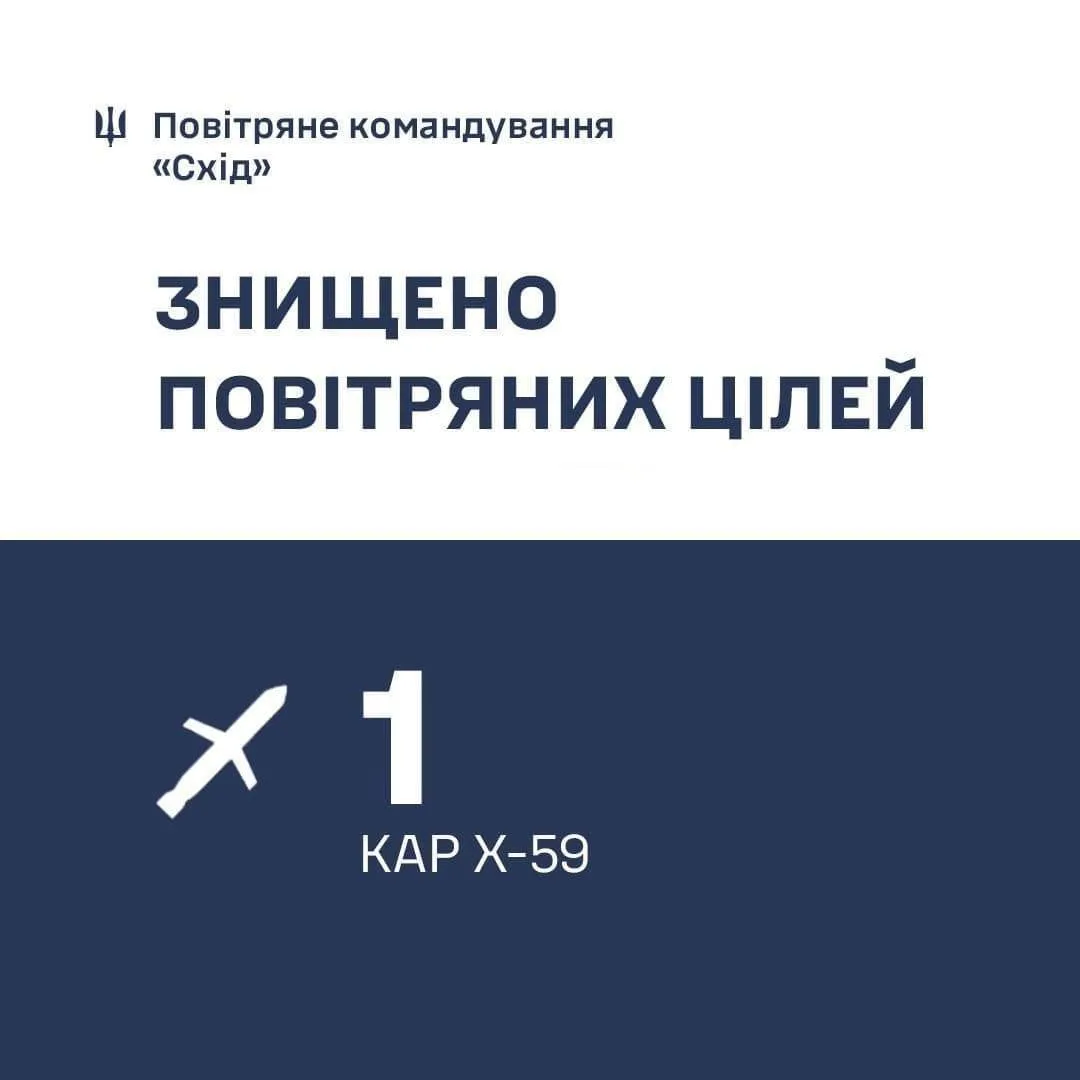 На Дніпропетровщині сили ППО збили ворожу ракету – ОВА dqxikeidqxitkant