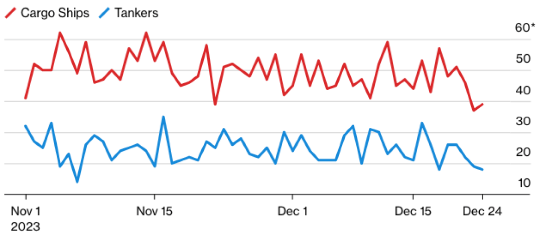        :   PortWatch dqxikeidqxitkant