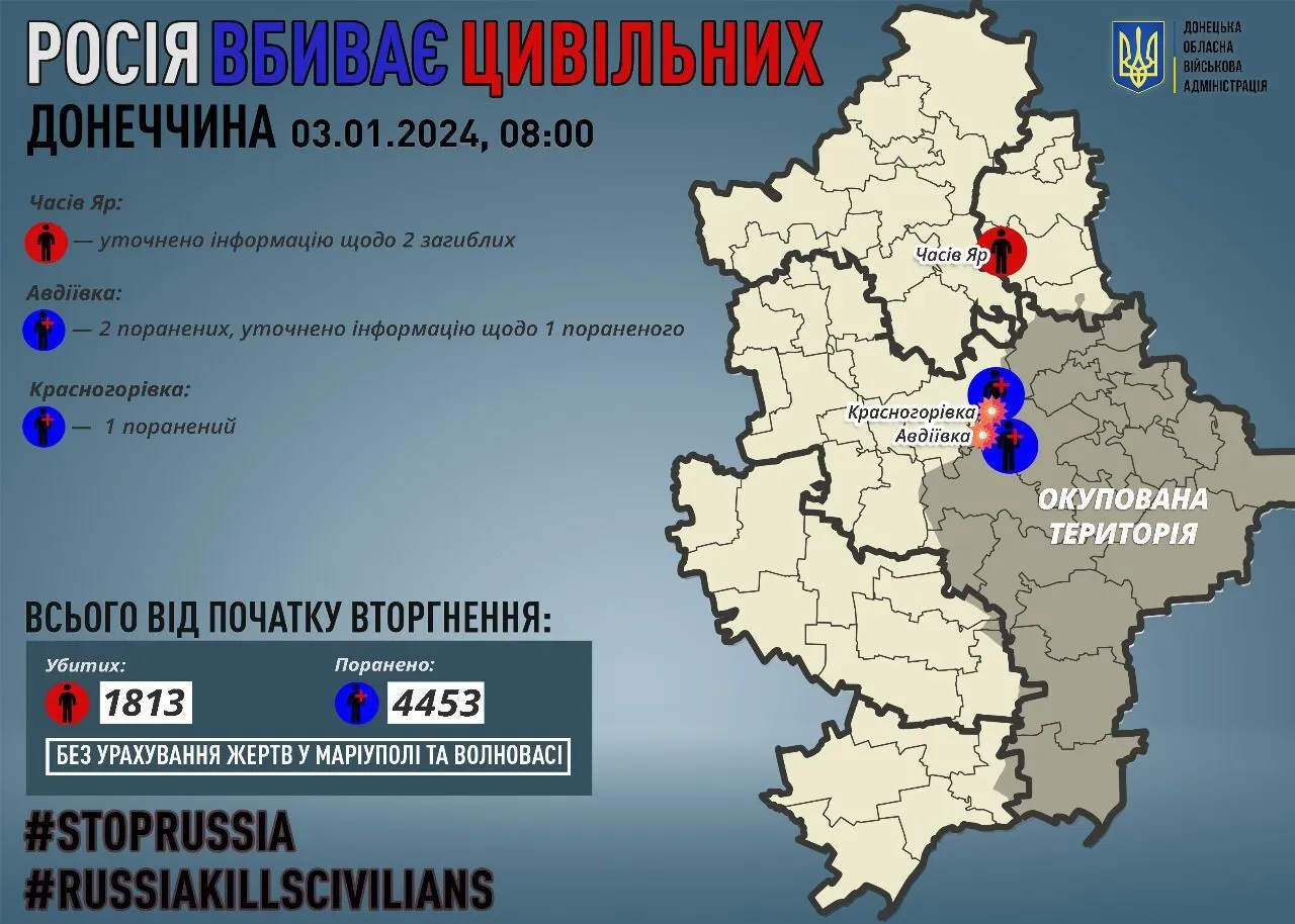 Росія обстріляла низку регіонів України, колонію на Луганщині загарбники хочуть перетворити на катівню: з’явилися дані про нові злочини РФ dqxikeidqxiqqeant