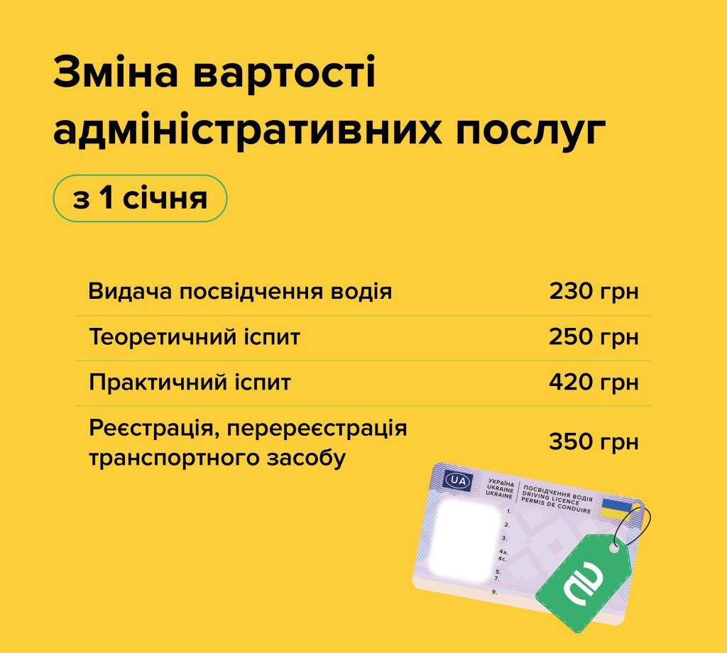 Названы главные изменения для украинских водителей с 1 января dqxikeidqxiqqeant