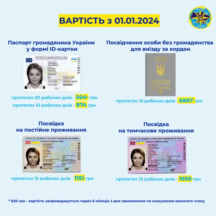 В Україні з 1 січня 2024 року подорожчало оформлення низки документів dqxikeidqxitkant