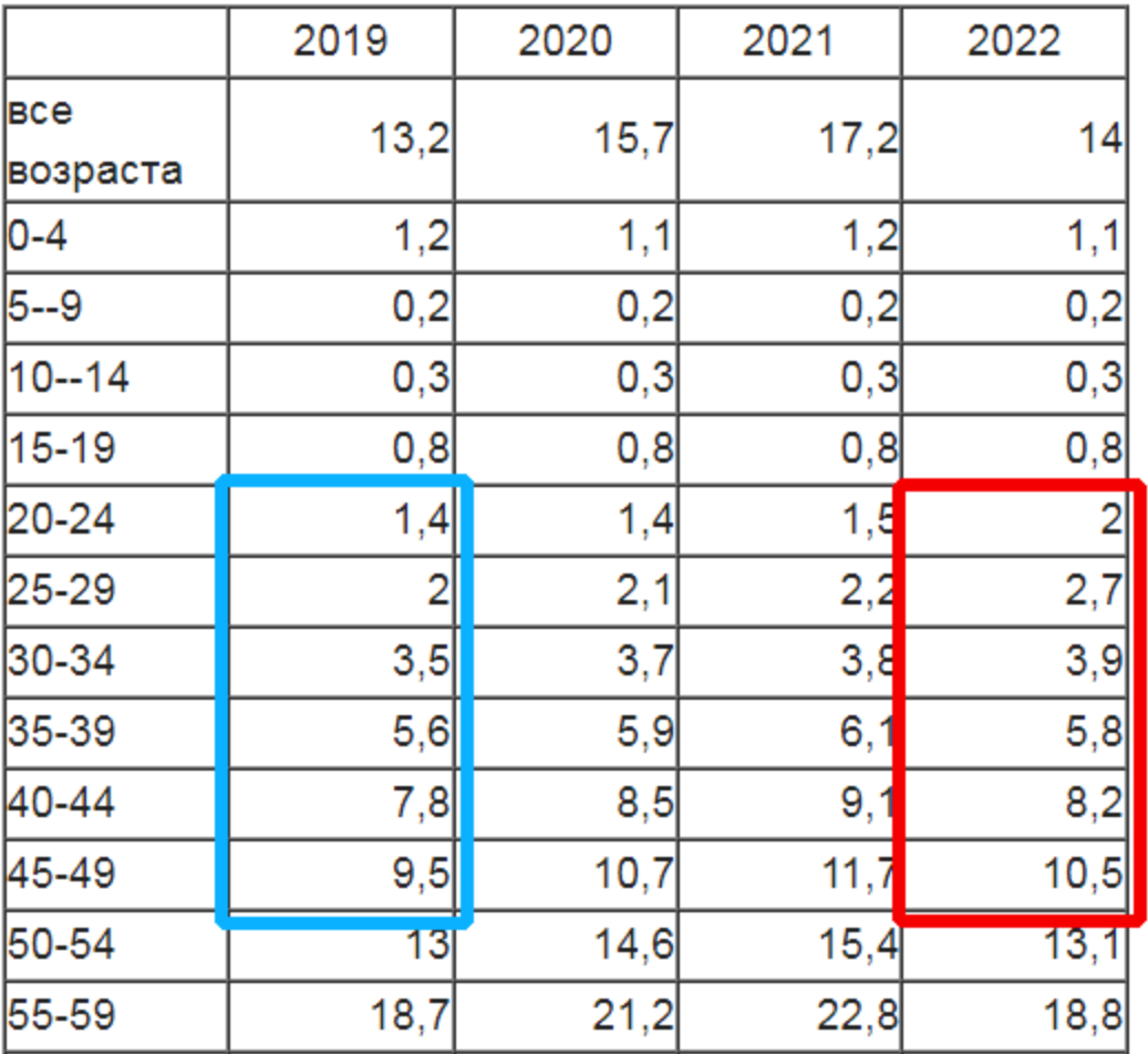 Потер нет? В России dqxikeidqxiqqeant
