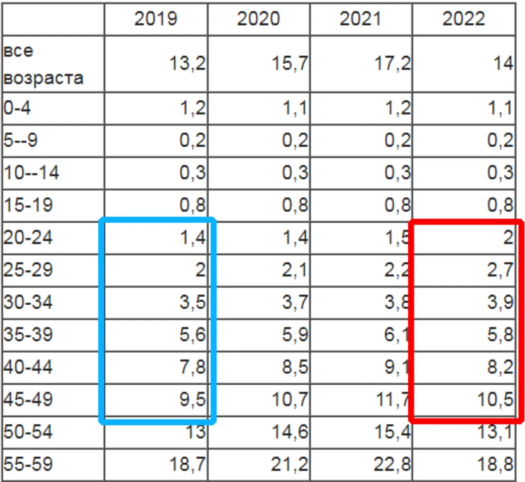 Потєрь нєт? У Росії dqxikeidqxitkant