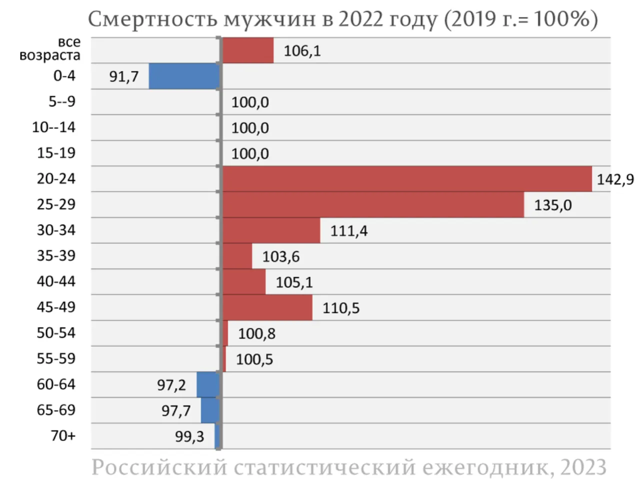 Потєрь нєт? У Росії