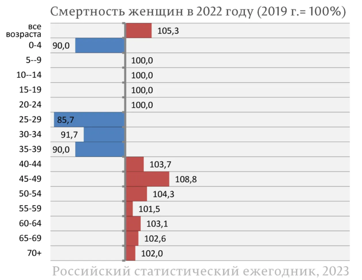 Потєрь нєт? У Росії
