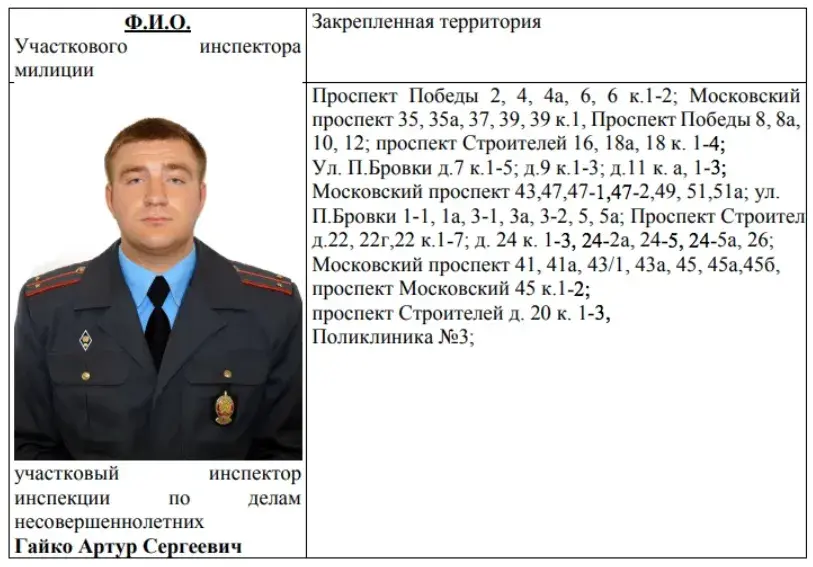 Артур Гайко dqxikeidqxitkant