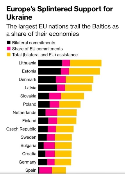 Помощь, ЕС, Украина, Европа dqxikeidqxiqqeant