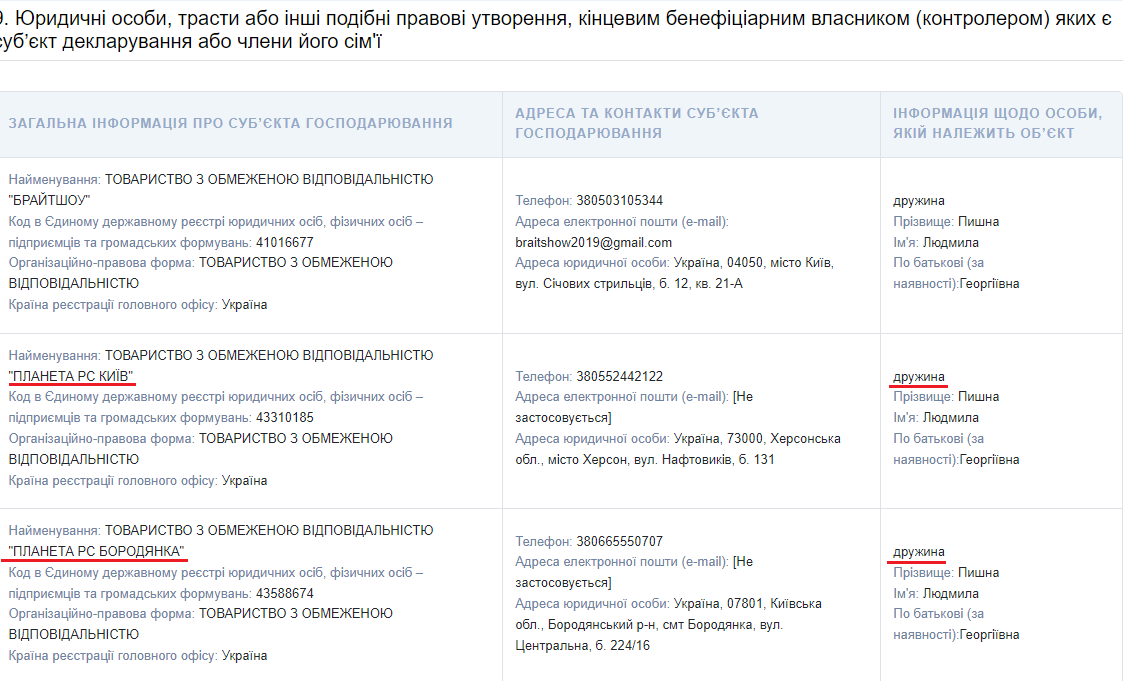 Бизнес жены Андрея Пышного в его декларации dqxikeidqxitkant