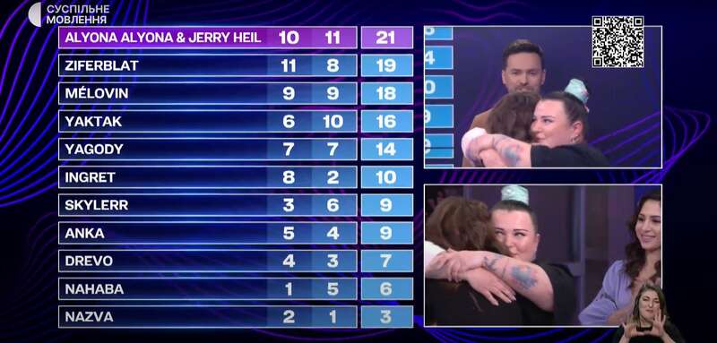 Разница почти в семь раз! Стало известно, как проголосовали зрители на Нацотборе Евровидения-2024 dqxikeidqxitkant