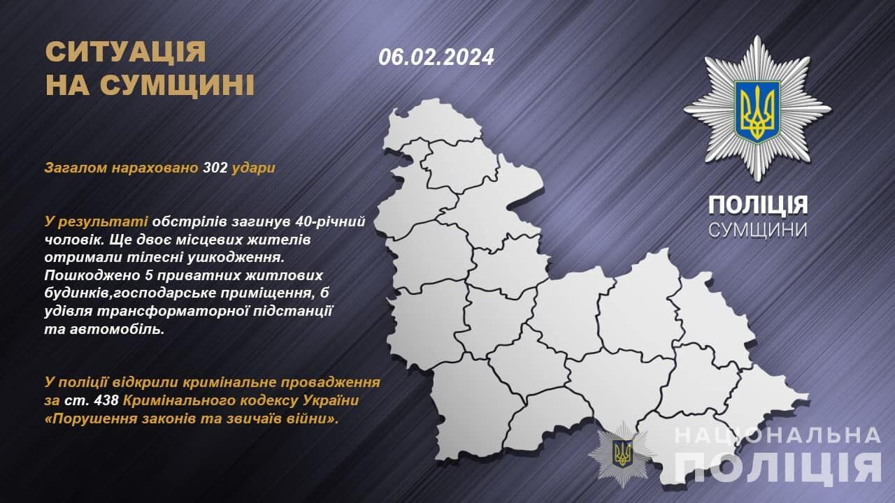 Окупанти завдали 302 ударів по Сумщині за добу: є жертва. Фото