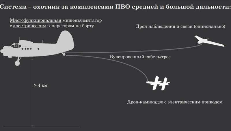 Безпілотний кукурудзяник dqxikeidqxitkant