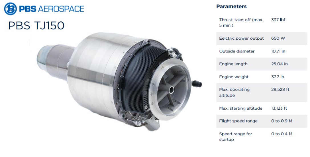 Компоненти Shahed-238