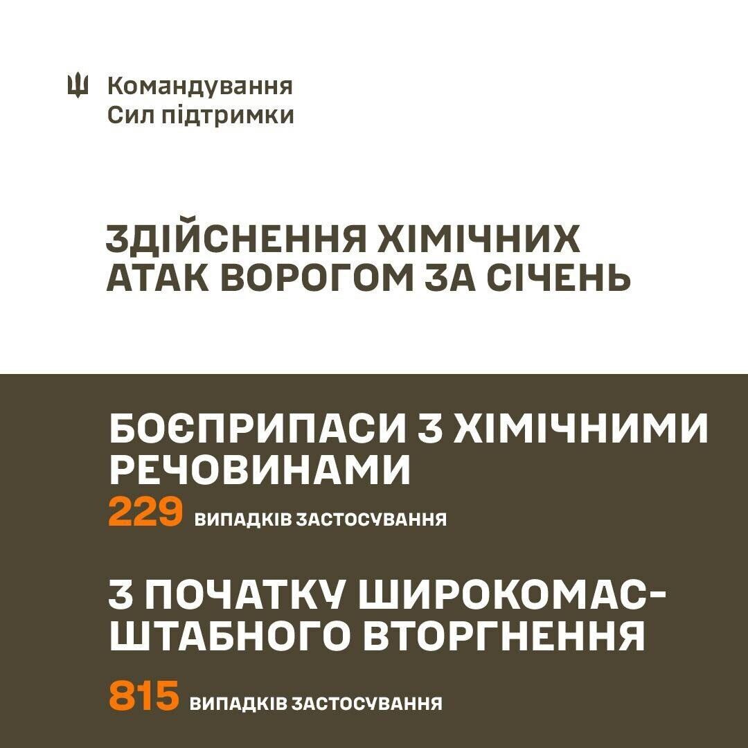 Войска РФ за два года войны совершили 815 химических атак: детали от Генштаба dqxikeidqxitkant