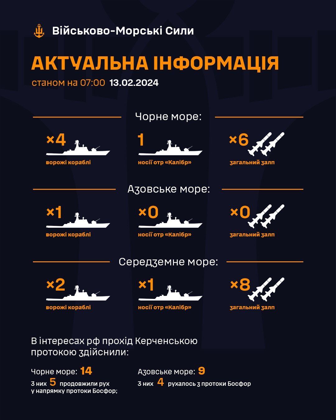 Скільки носіїв dqxikeidqxiqqeant