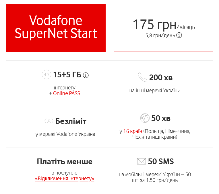 The cost of the SuperNet Start tariff will increase by 25 UAH/month