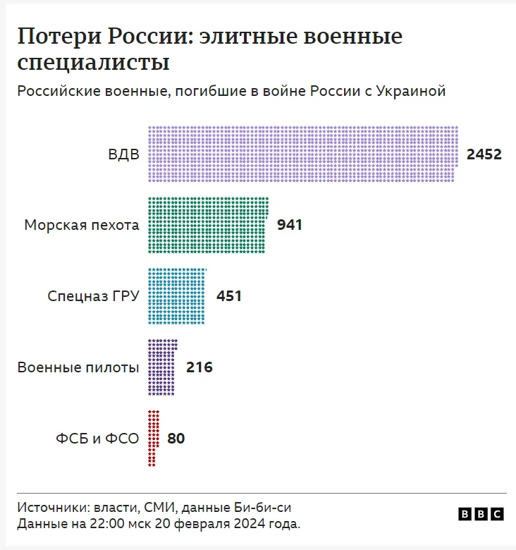 Стало відомо, скільки військових пілотів Росія втратила з початку повномасштабної війни dqxikeidqxitkant