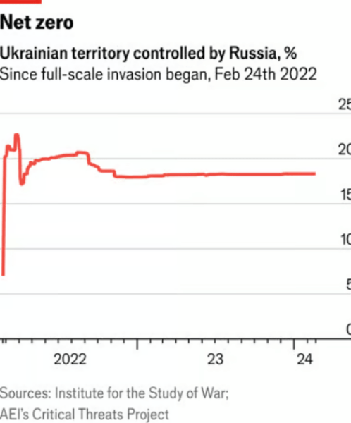 Українська територія, яка контролюється РФ у відсотковому значенні dqxikeidqxitkant