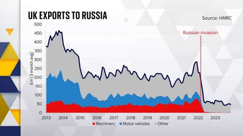 военное производство Россия, ВПК РФ, ВПК России, Великобритания, санкции против России, экспорт в РФ, экспорт в Россию dqxikeidqxiqqeant