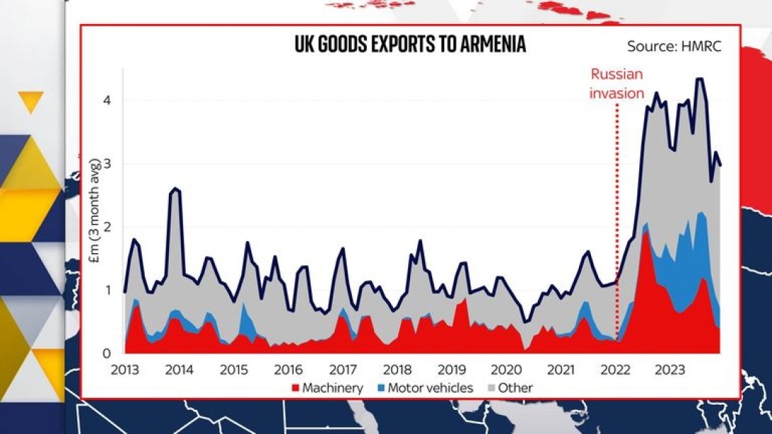 военное производство Россия, ВПК РФ, ВПК России, Великобритания, санкции против России, экспорт в РФ, экспорт в Россию