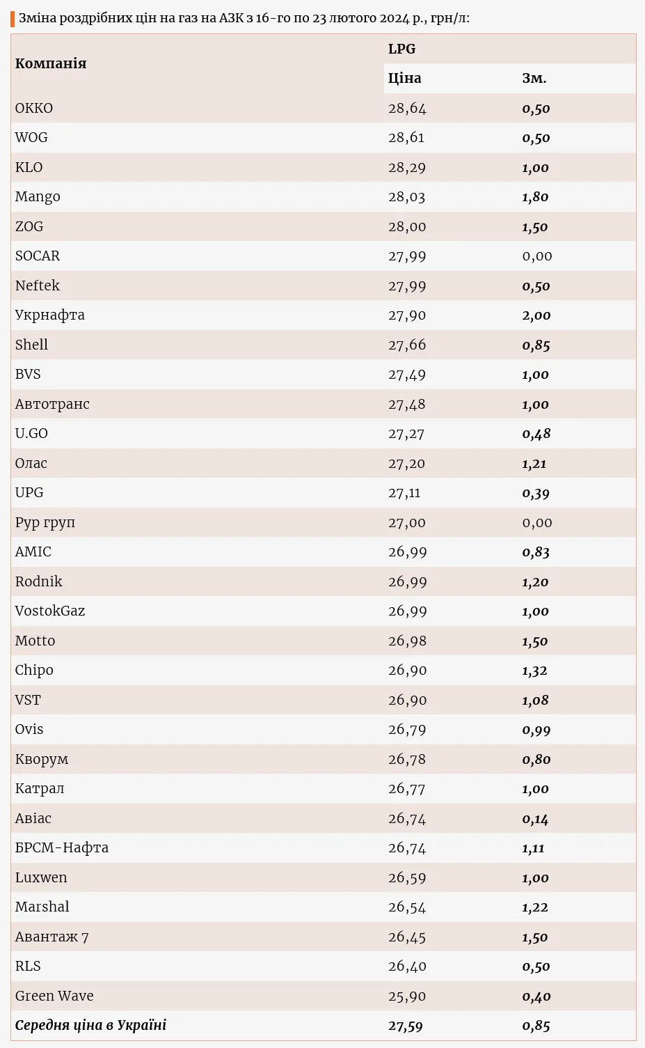 В Україні відчутно подорожчав автогаз dqxikeidqxitkant