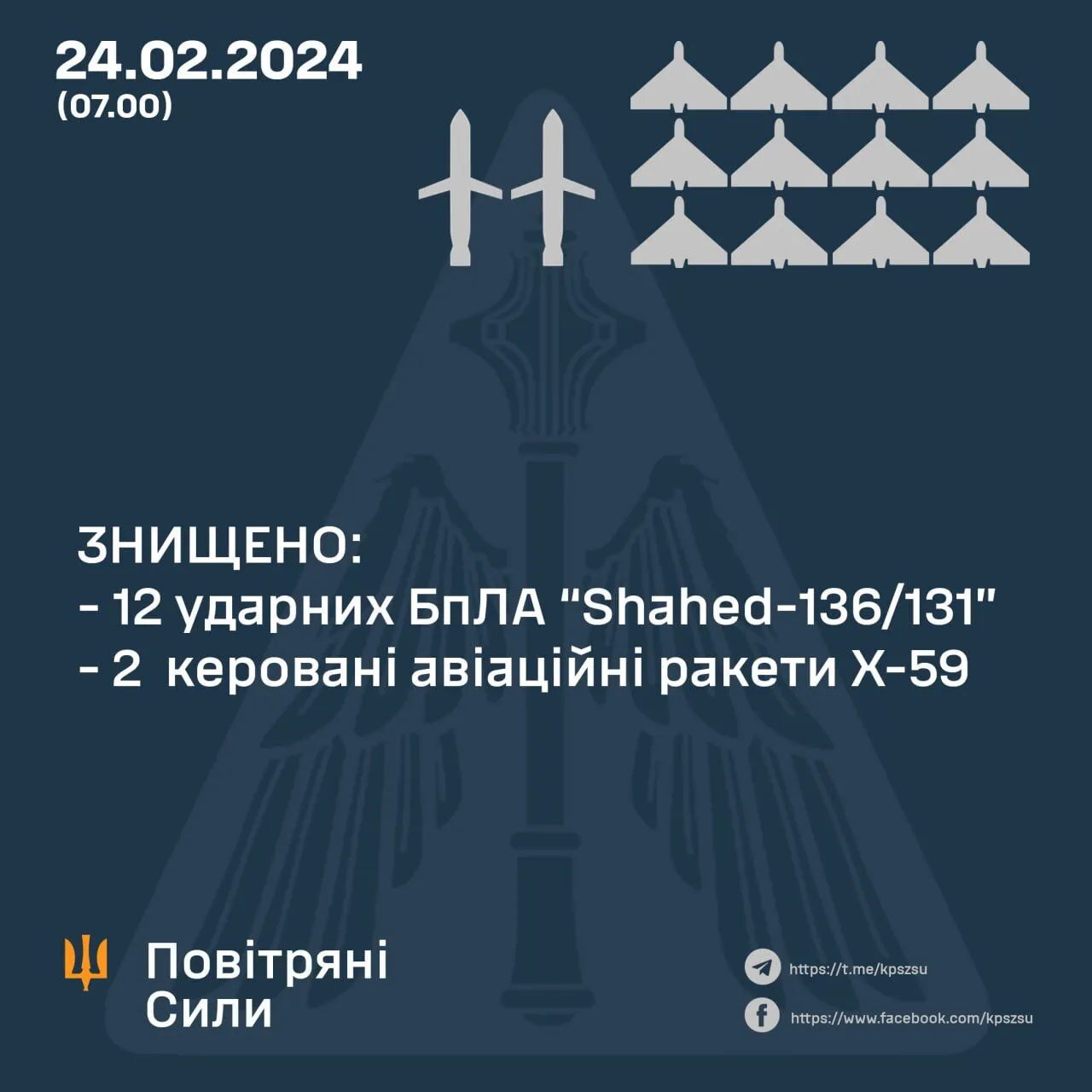 Окупанти вночі запустили по Україні 12 dqxikeidqxidant