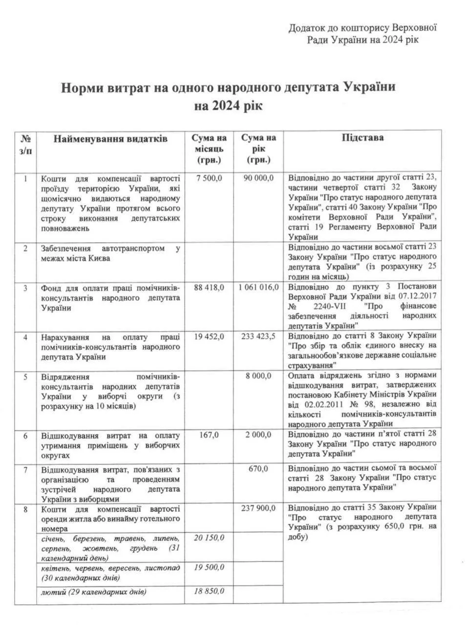 Expenses for peoples deputies dqxikeidqxitkant